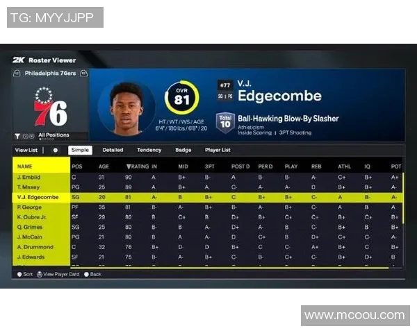 2K26能力值更新：爱德华兹升至96，詹姆斯、浓眉跌至92